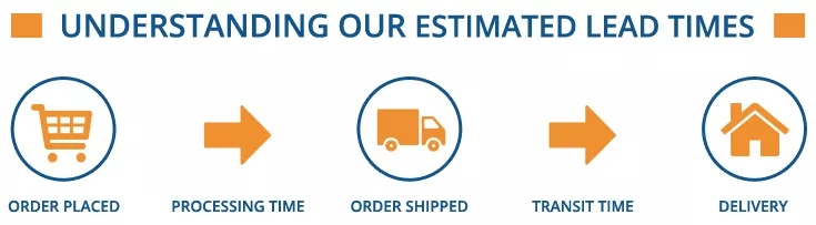 Undertanding lead times new